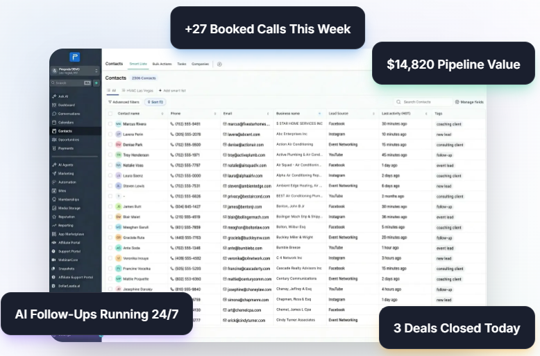 Progreda CRM Dashboard showing Contacts, Pipeline, and Smart Lists