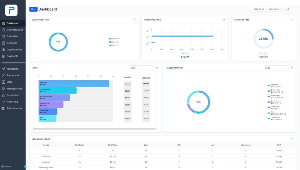 Progreda Dashboard