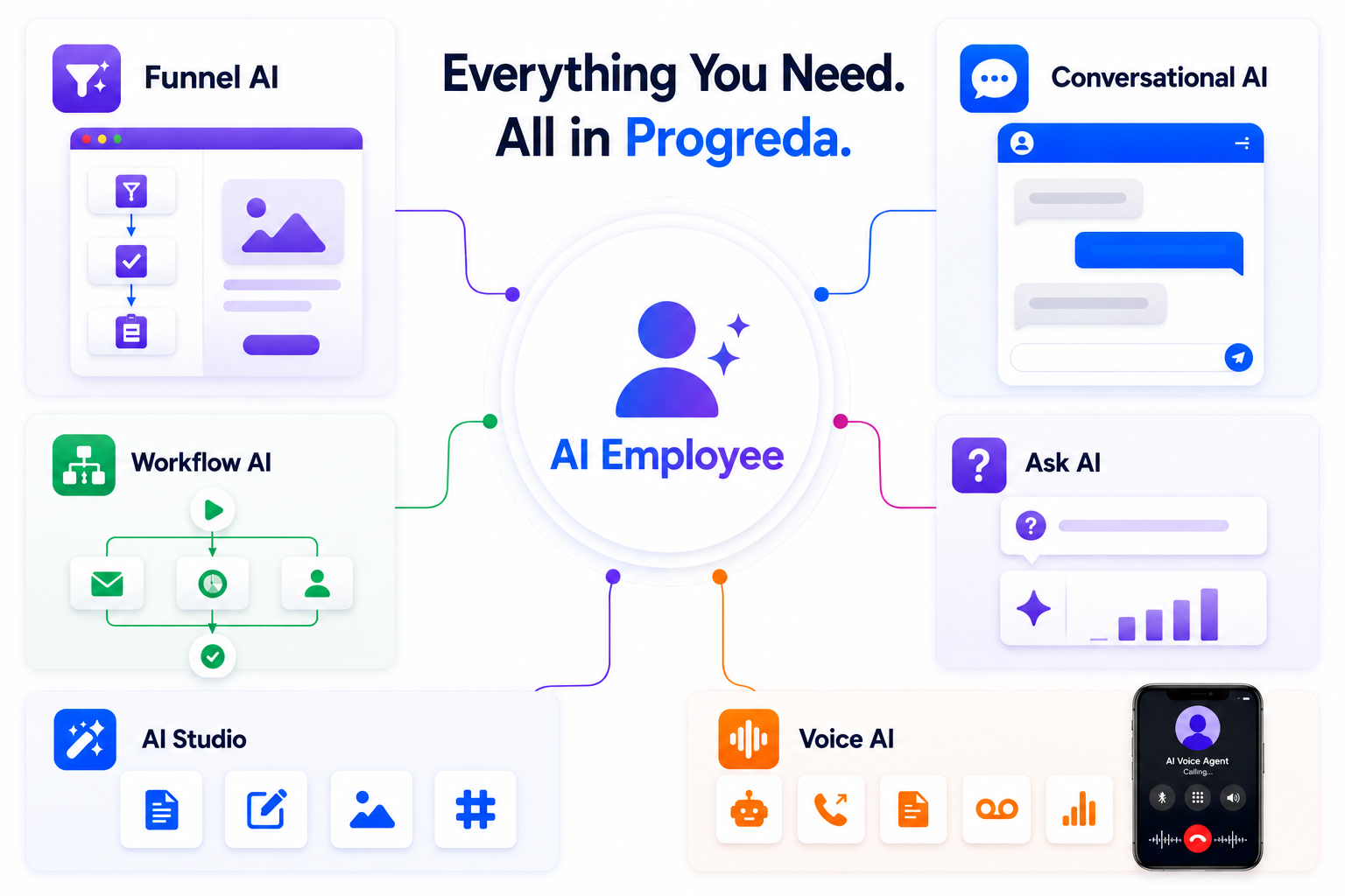 AI Employee