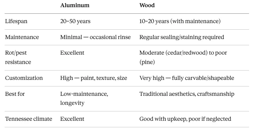 Aluminum Patio Cover vs Wood Patio Cover: The Key Differences Aluminum Patio Cover vs Wood Patio Cover: The Key Differences