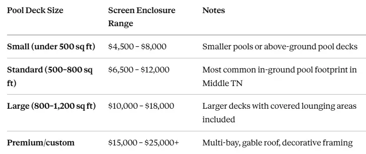 cost breaks down by size and configuration in the Nashville metro market cost breaks down by size and configuration in the Nashville metro market