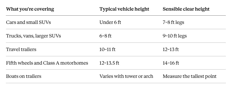 Carport clearance height chart by vehicle type, from cars to fifth wheels and boats.