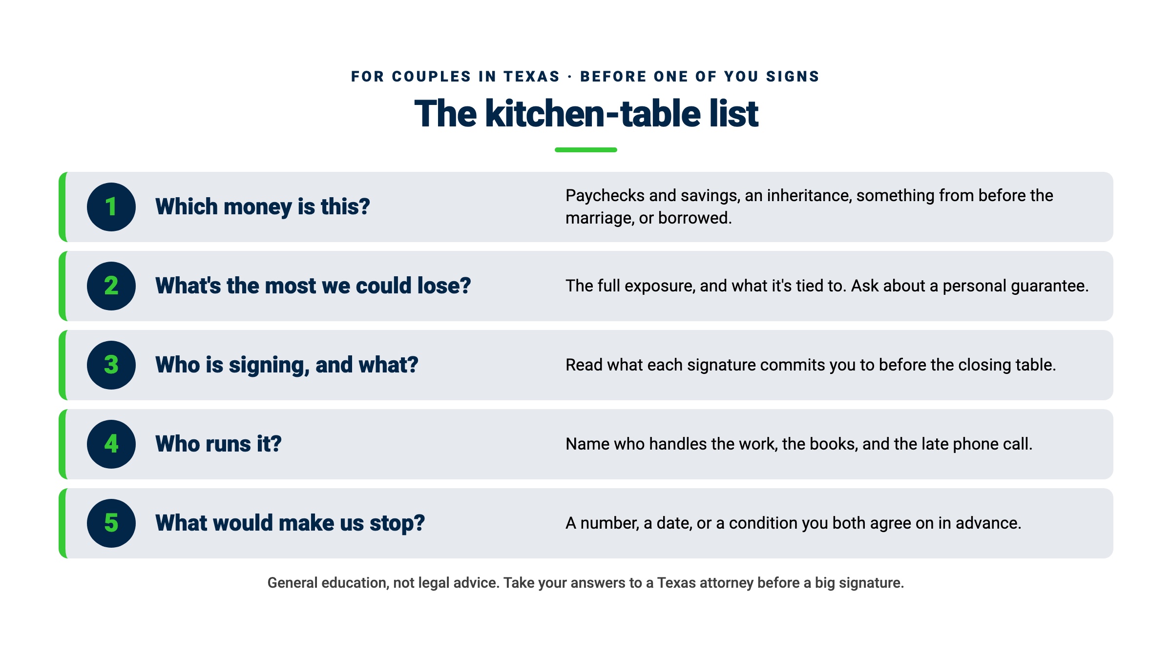 The kitchen-table list for Texas couples, five questions to settle before one of them signs a deal: which money is this, what is the most we could lose, who is signing and what, who runs it, and what would make us stop