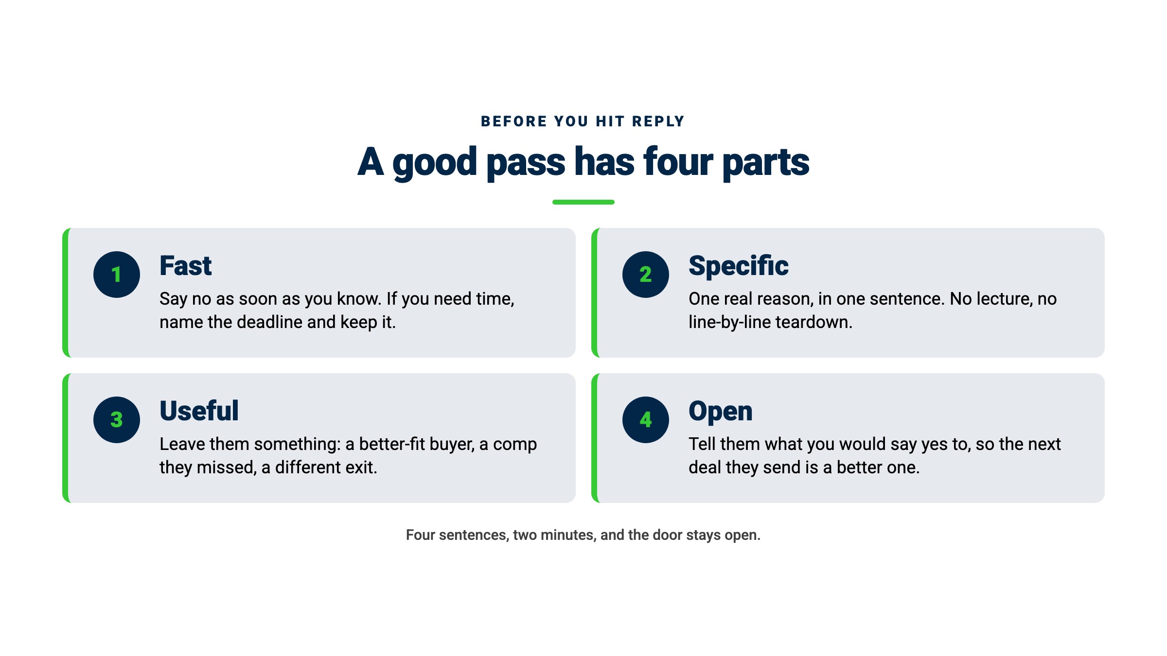 Four parts of a good pass on a deal: fast, specific, useful, and open, each with a one-line explanation