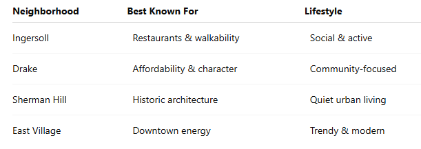 Des Moines Neighborhood Comparison: Which One Fits Your Lifestyle Des Moines Neighborhood Comparison: Which One Fits Your Lifestyle