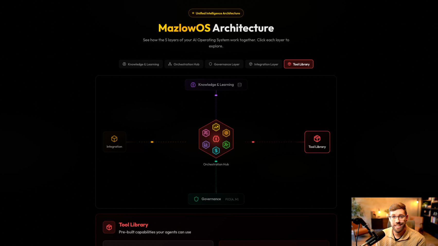 The #1 AI Operating System
