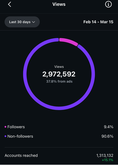 Analytics screenshot