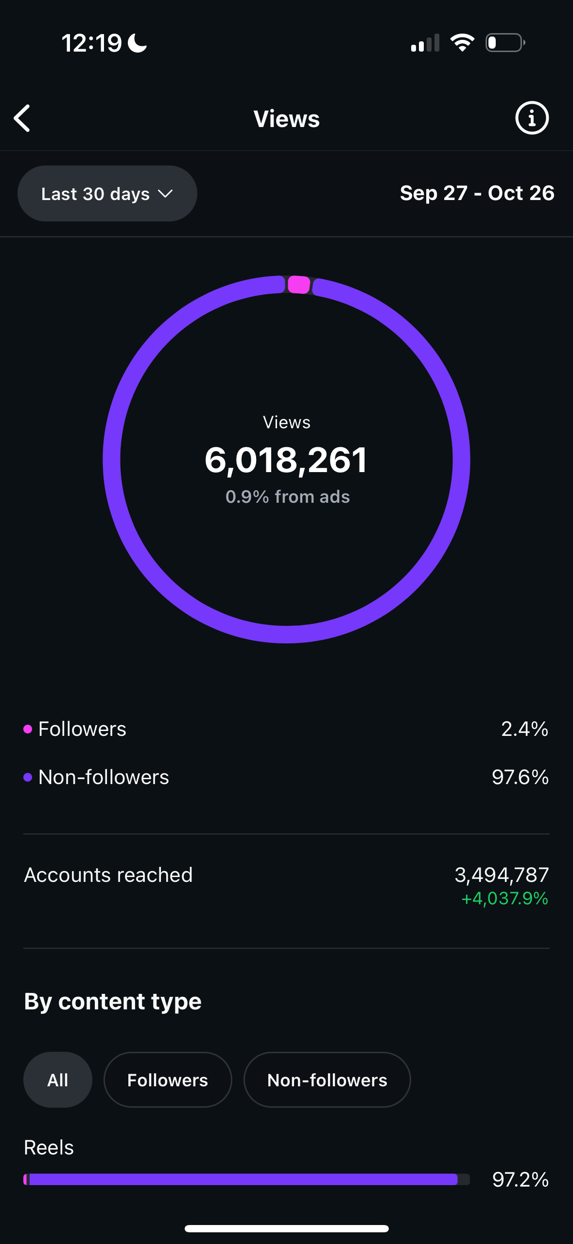 Analytics screenshot