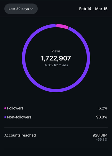 Analytics screenshot