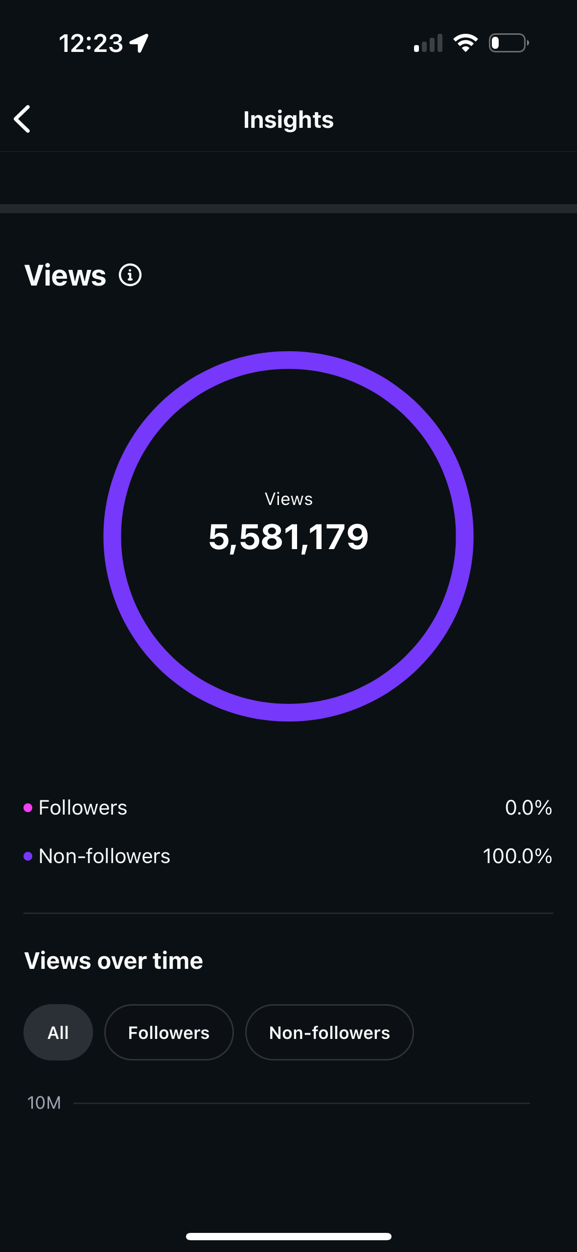 Analytics screenshot