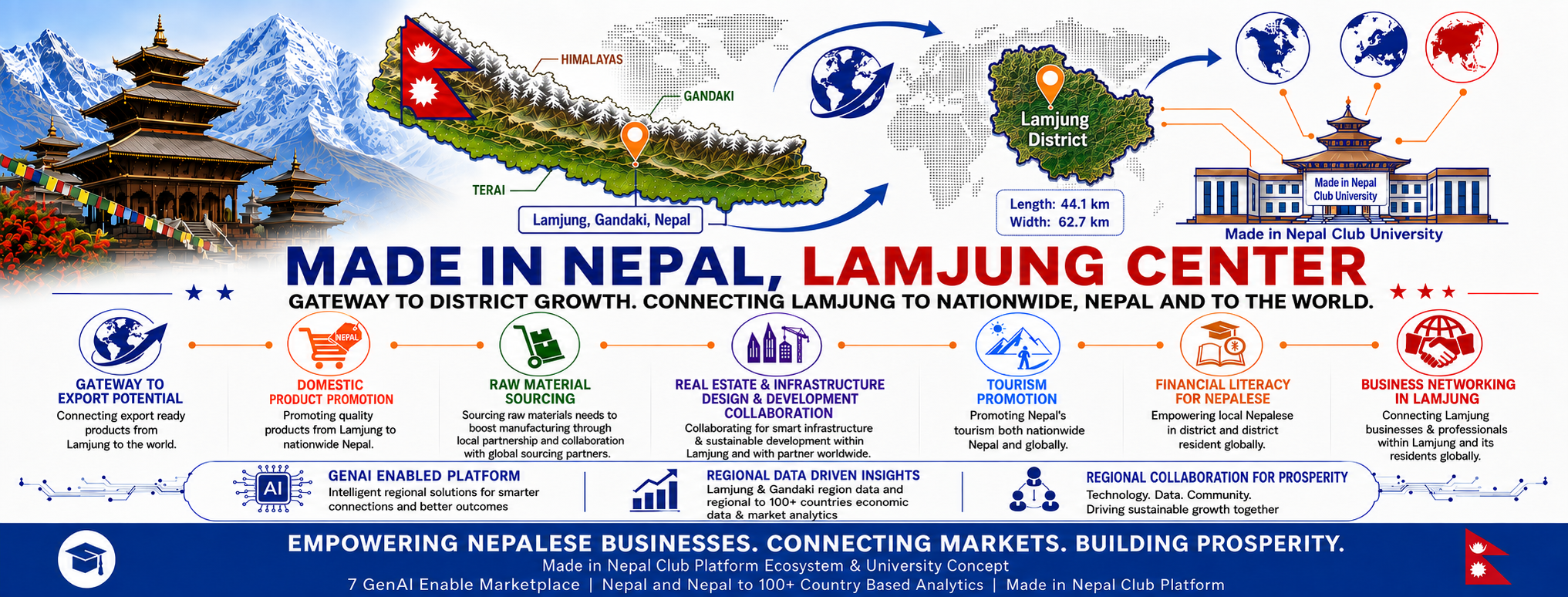 Lamjung Economic Gateway Cover Asset