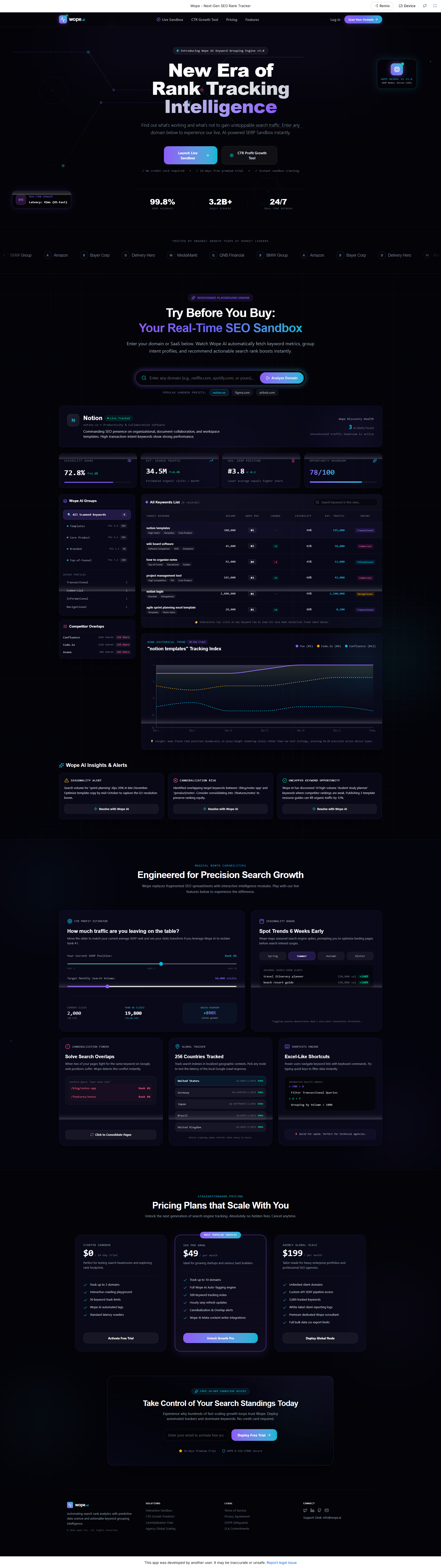 SEO Intelligence Dashboard, Websites