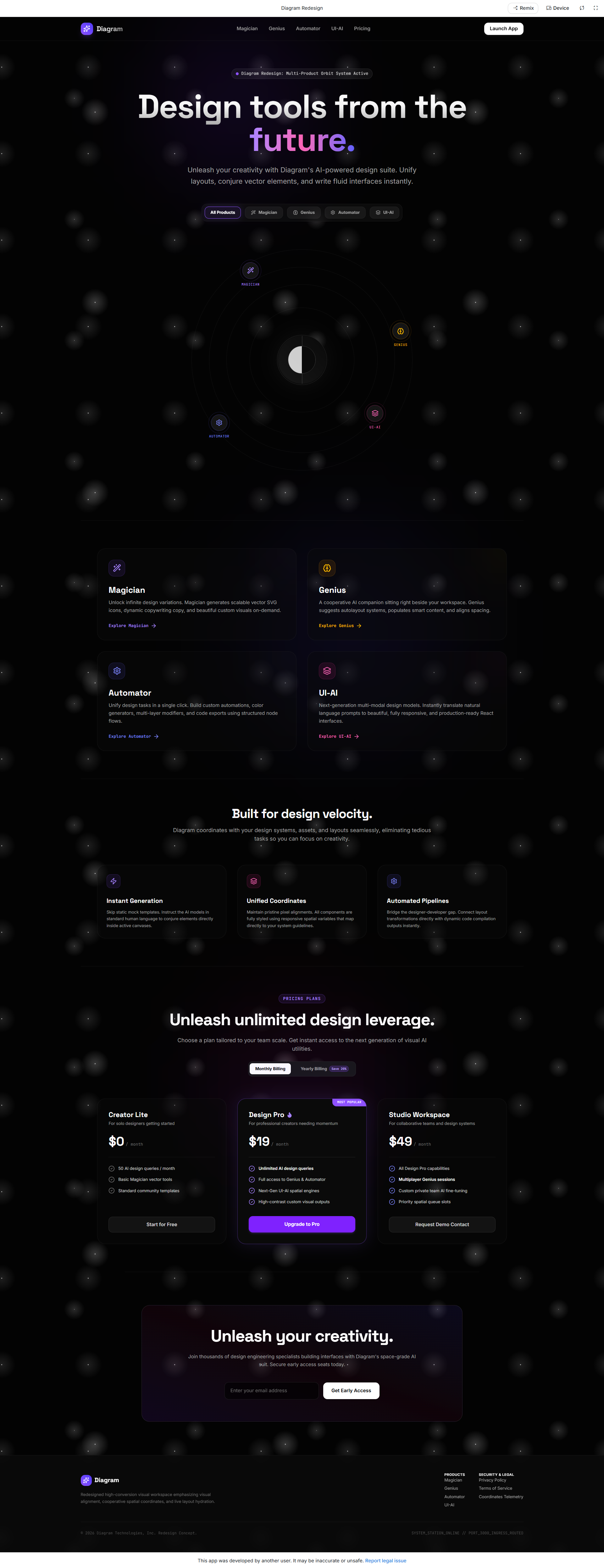 AI Design Tools Platform, Websites