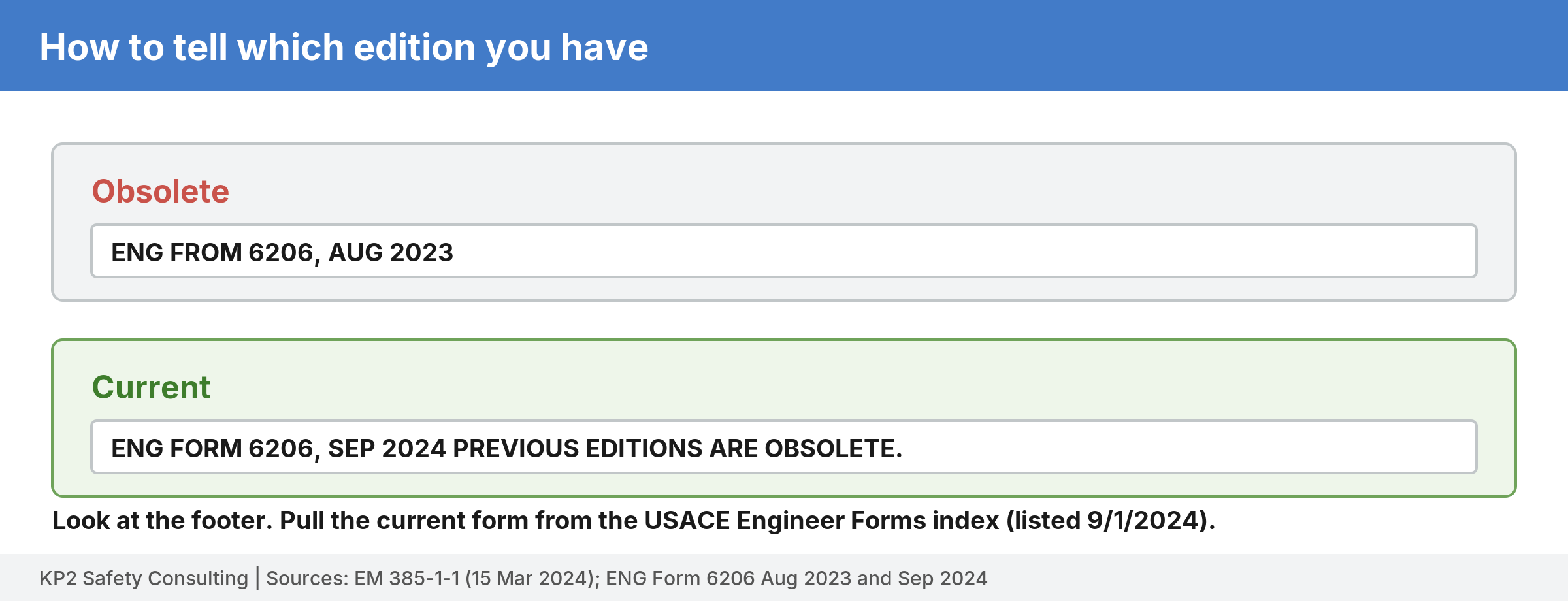 Two simplified form footers. The August 2023 footer, with the ENG FROM typo, is labeled obsolete. The September 2024 footer with the line previous editions are obsolete is labeled current.