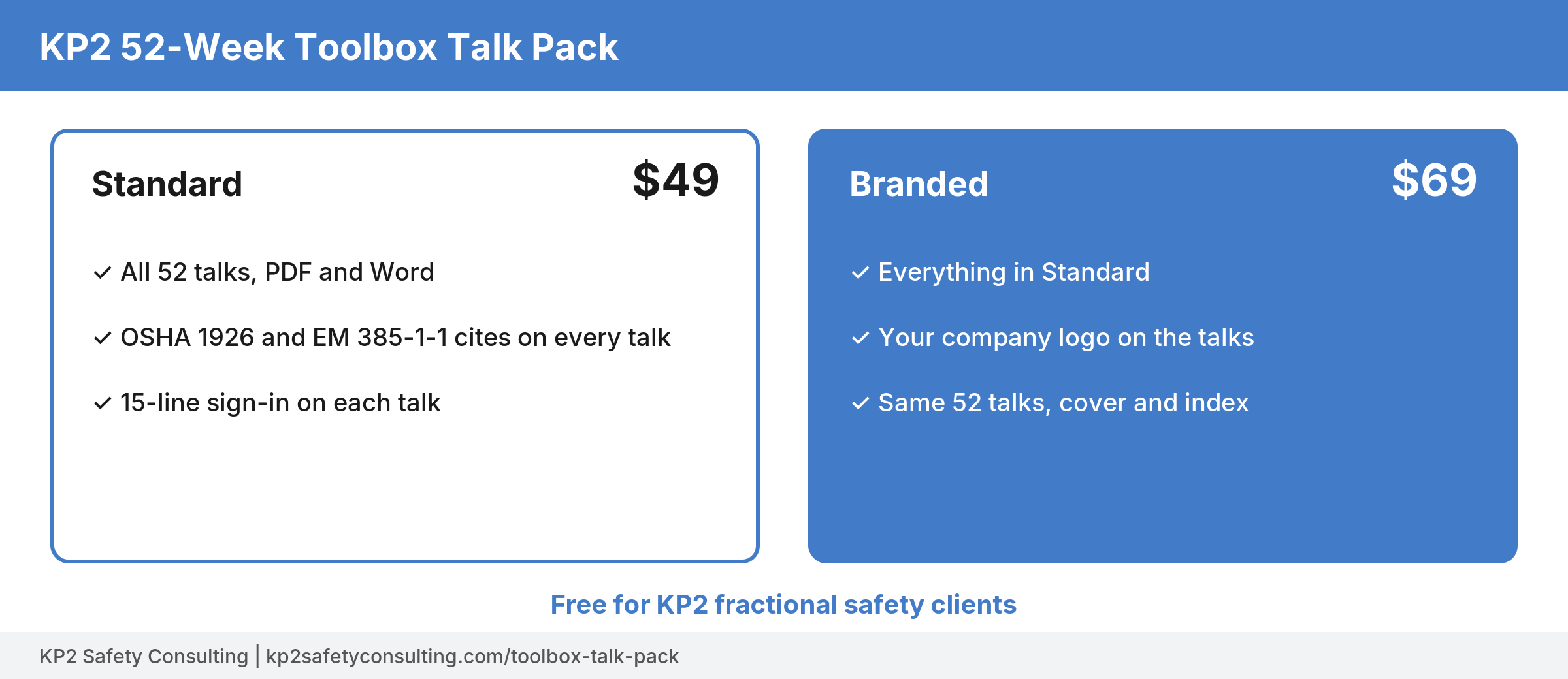 Two pricing cards: Standard 49 dollars and Branded 69 dollars with logo, both with OSHA and EM 385-1-1 citations, free for fractional safety clients.