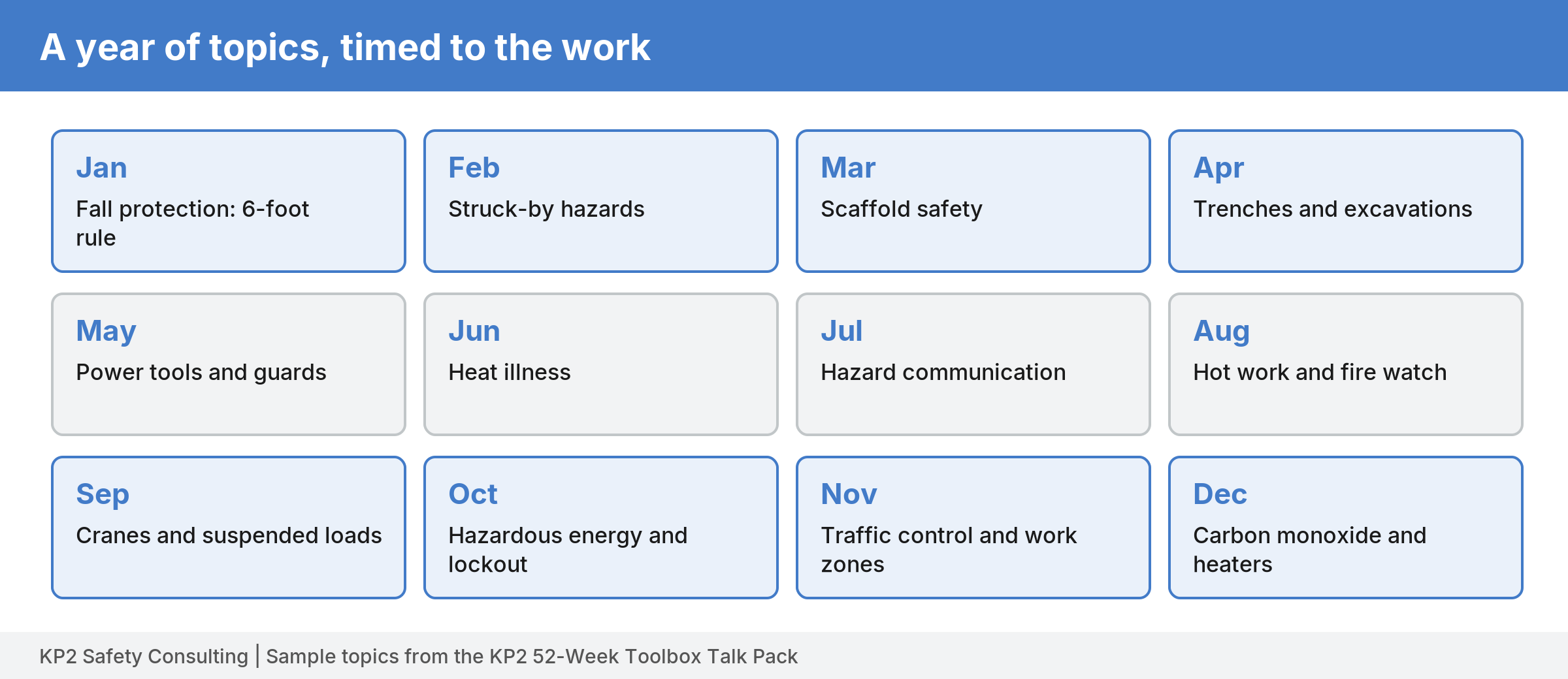 Twelve-month grid with one sample toolbox talk topic per month, such as fall protection in January and heat illness in June.