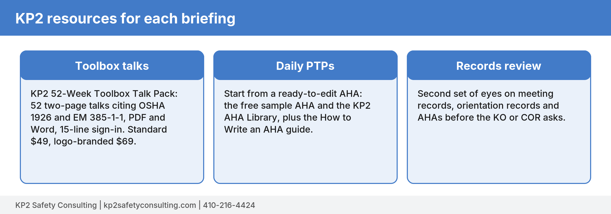 Cards linking the KP2 52-week toolbox talk pack at 49 or 69 dollars to toolbox talks, and the free sample AHA and AHA Library to daily pre-task plans.