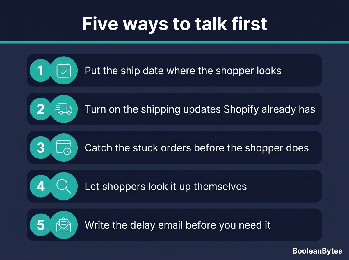 Infographic: Five ways to talk first, from putting the ship date where the shopper looks to writing the delay email before you need it