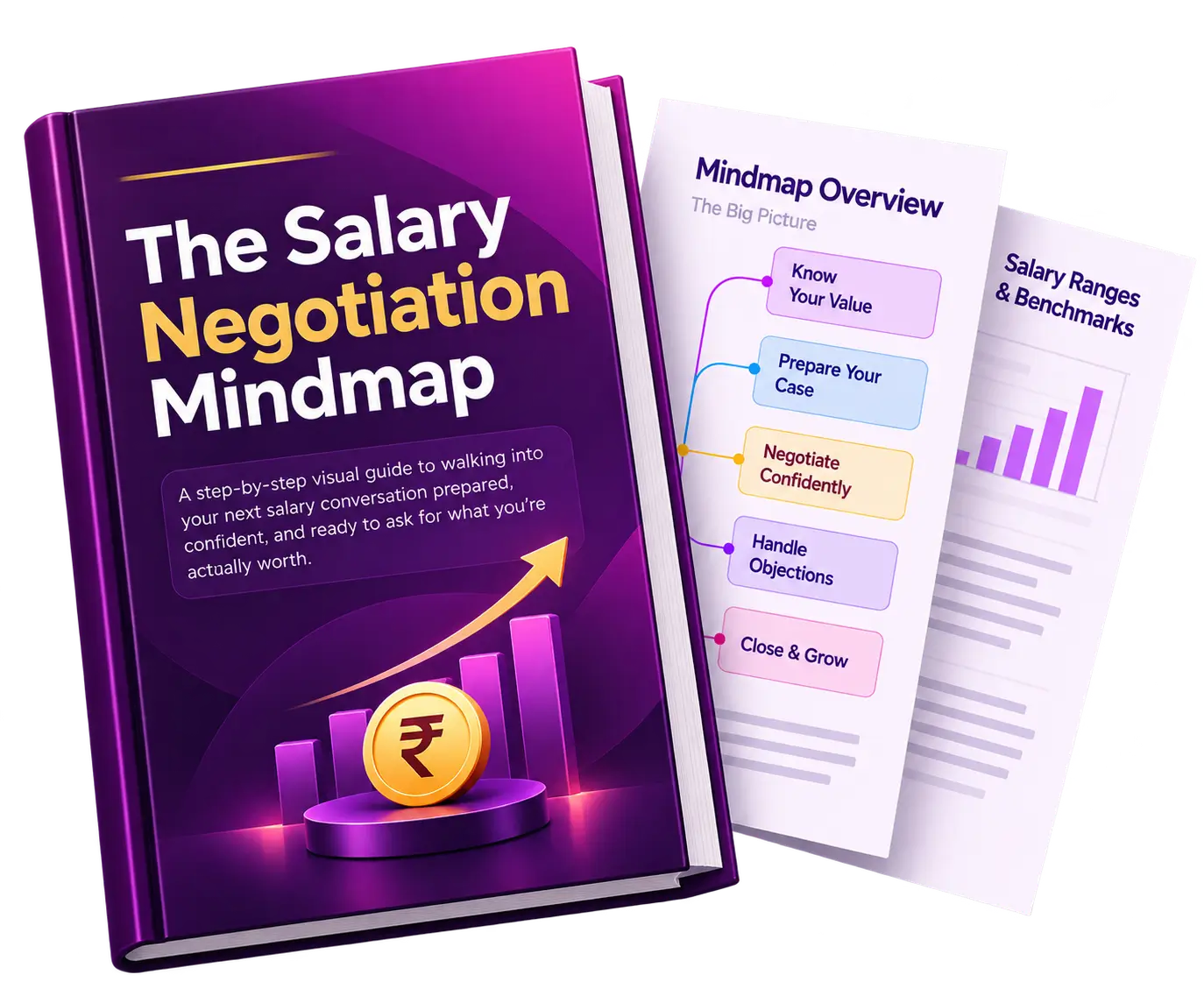 The Salary Negotiation Mindmap