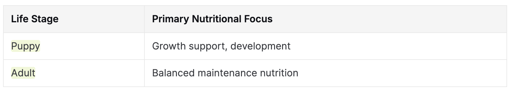 Maltese Nutrition