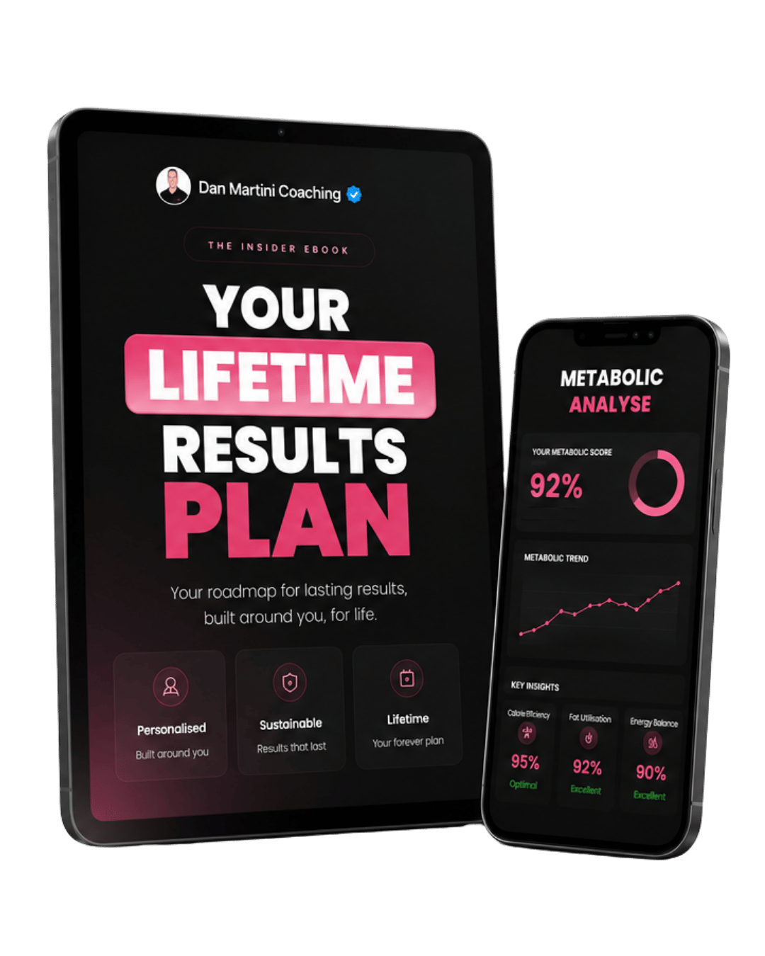 Lifetime Results Plan
