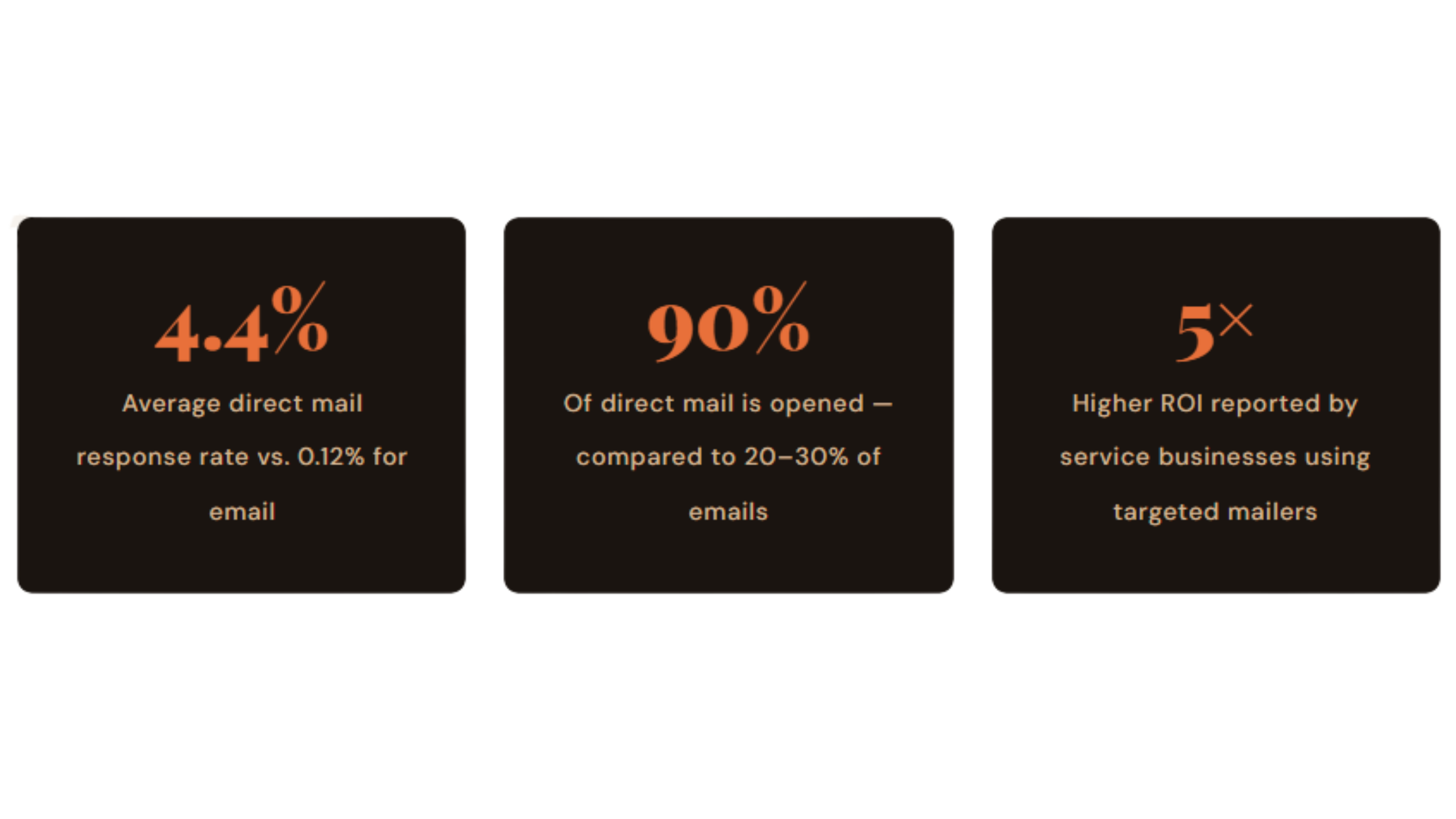 How to Turn Past Painting Customers Into Repeat Work with Direct Mail