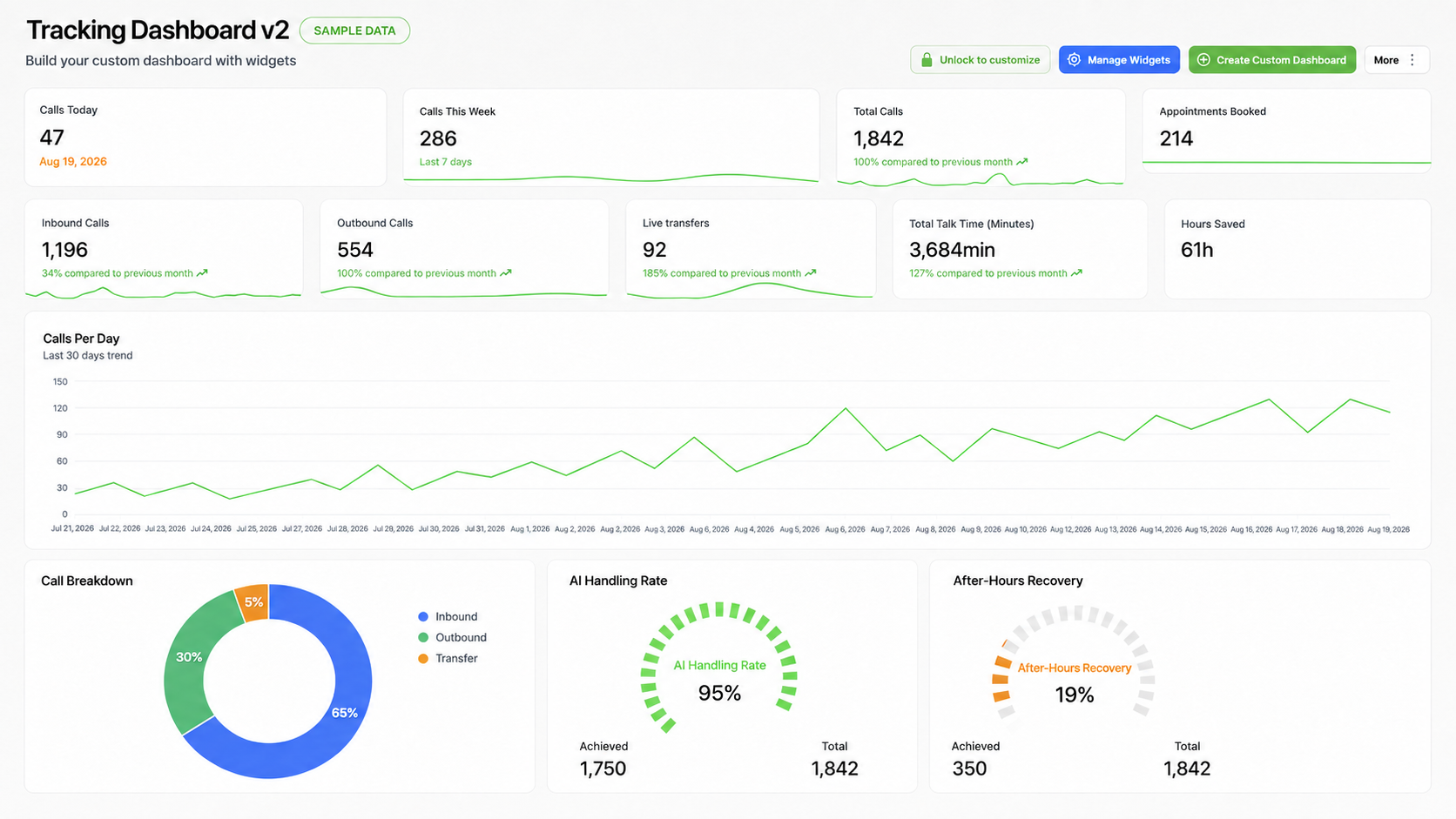 RapidTask AI client tracking dashboard