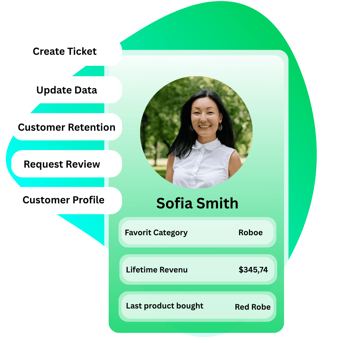 AI Customer Intelligence CRM — customer profiles, segmentation and purchase insights