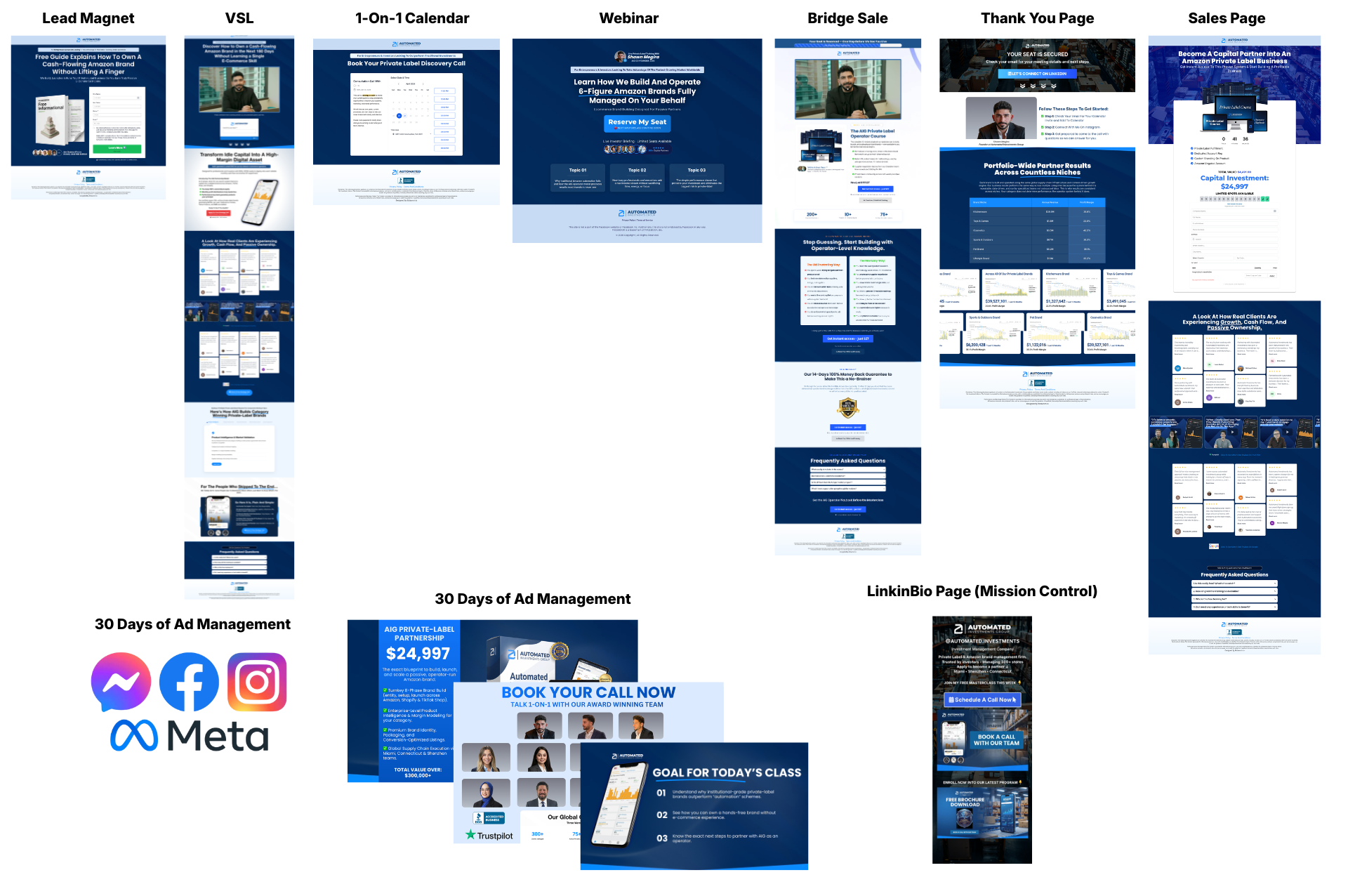 Funnel Automation System