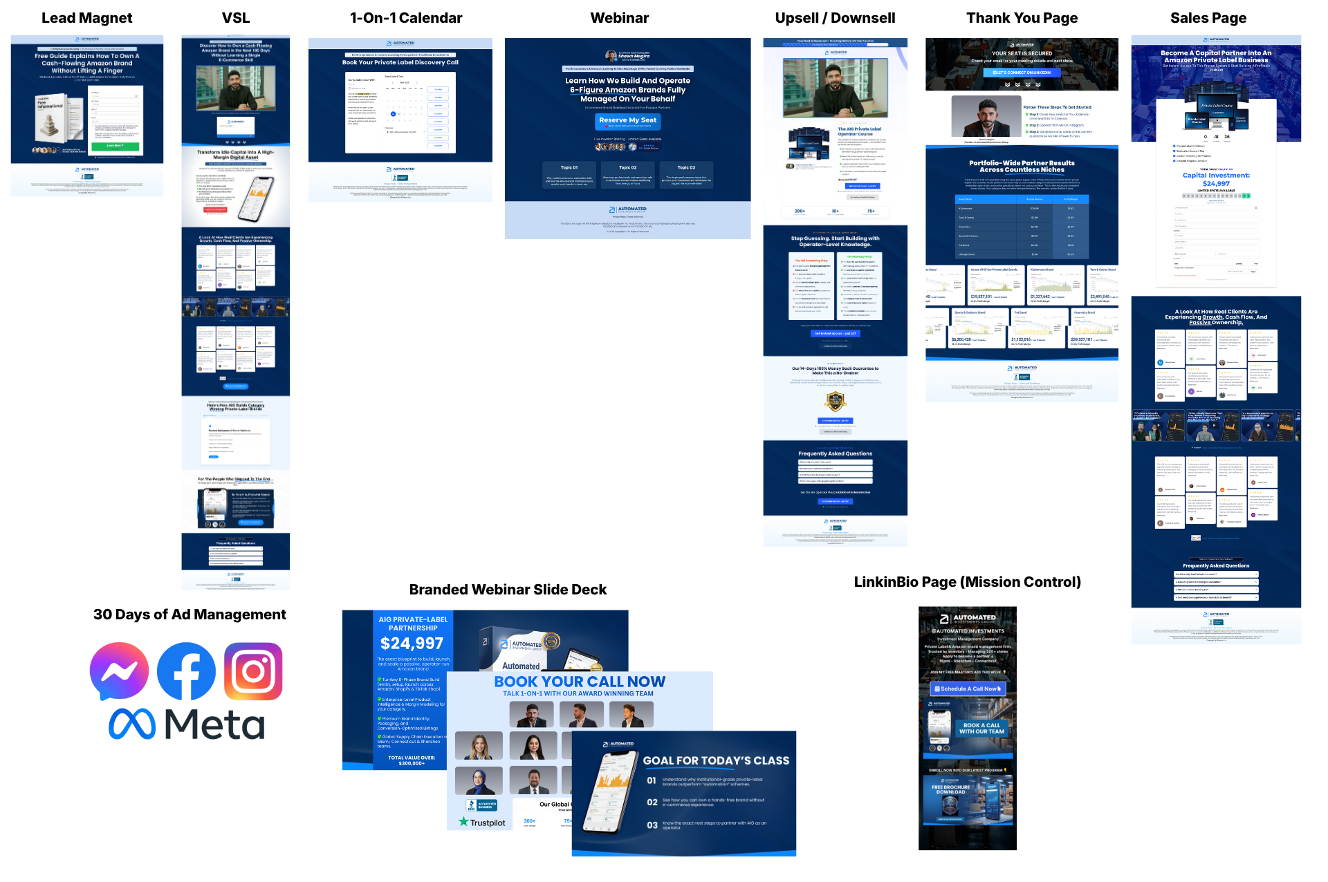 Funnel Automation System