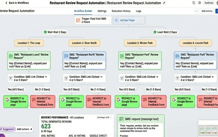 WorkFlows