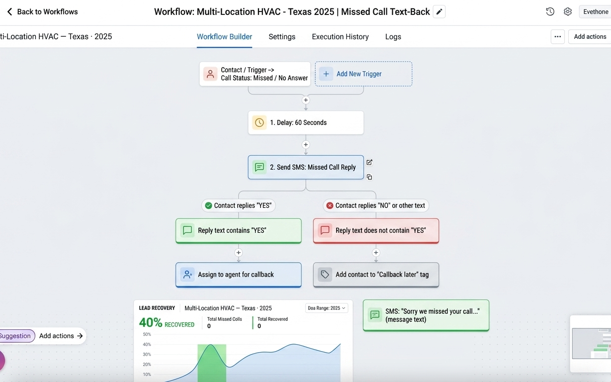 WorkFlows