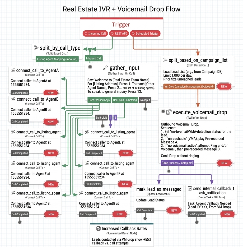 VM Drops