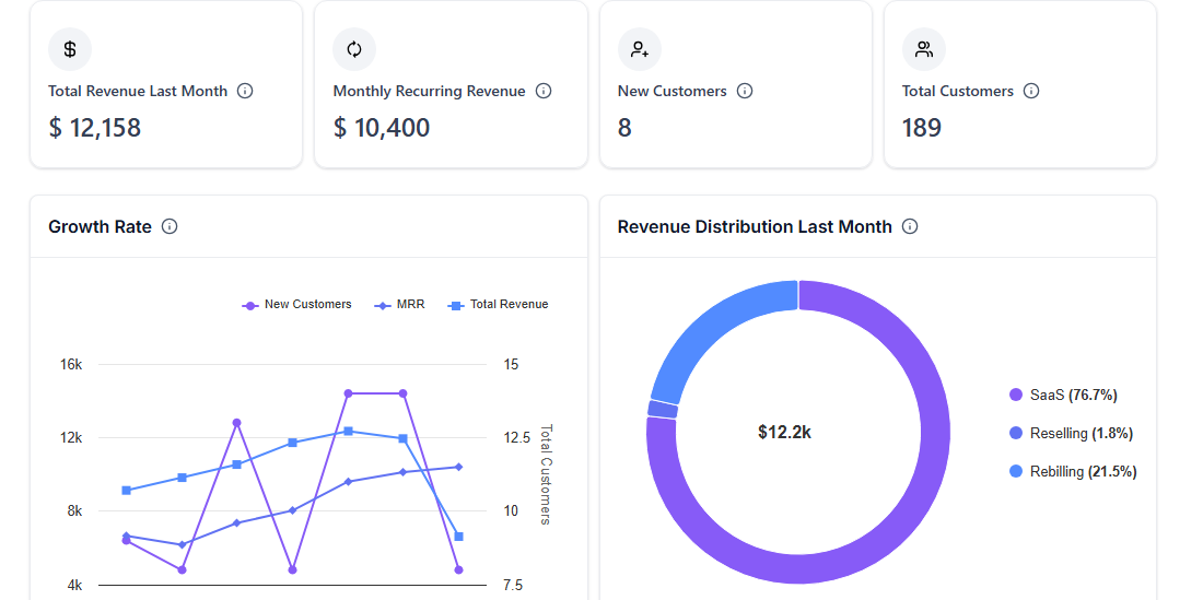 SaaS Revenue CRM Dashboard