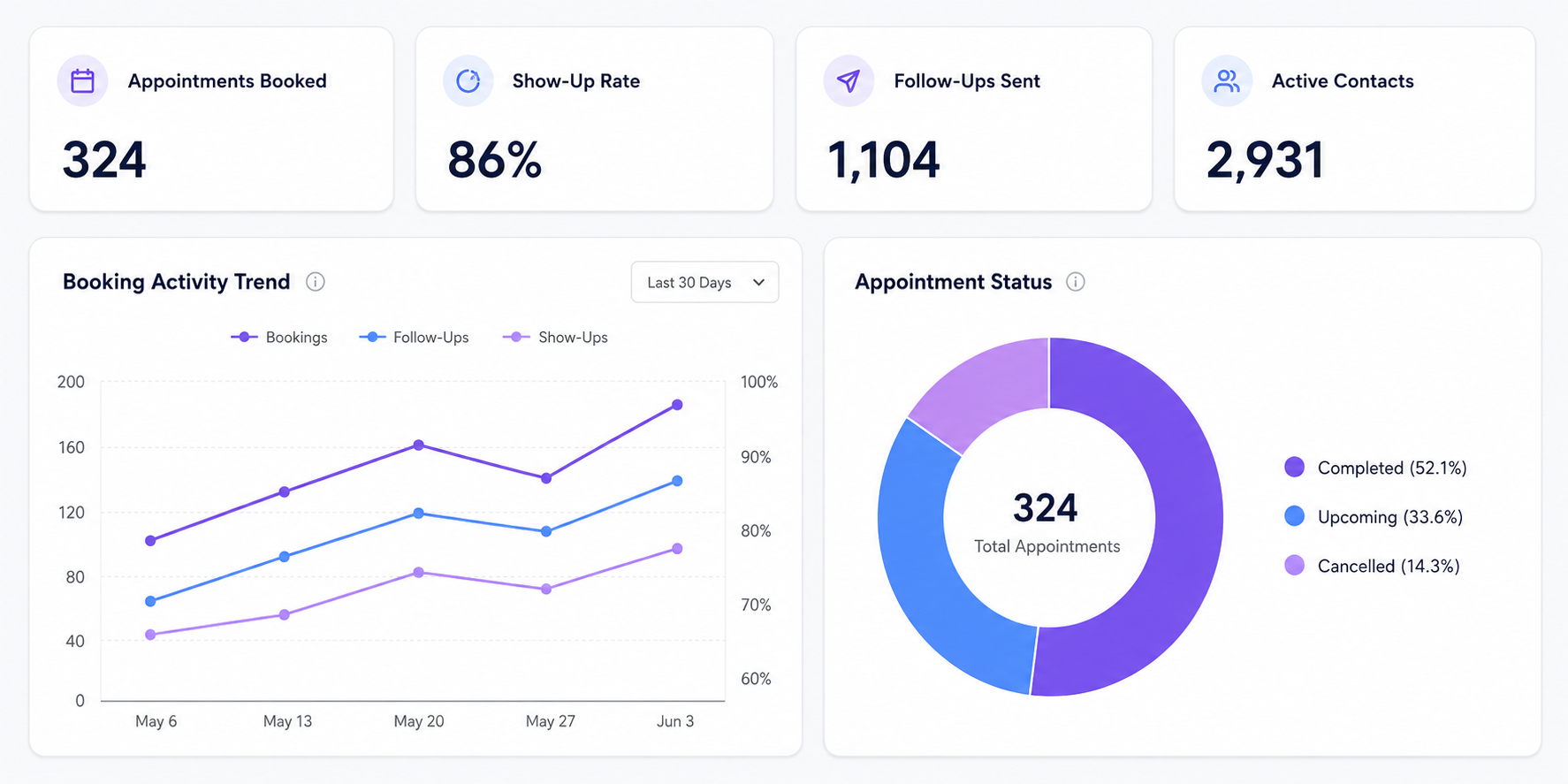 Appointment Booking CRM Dashboard