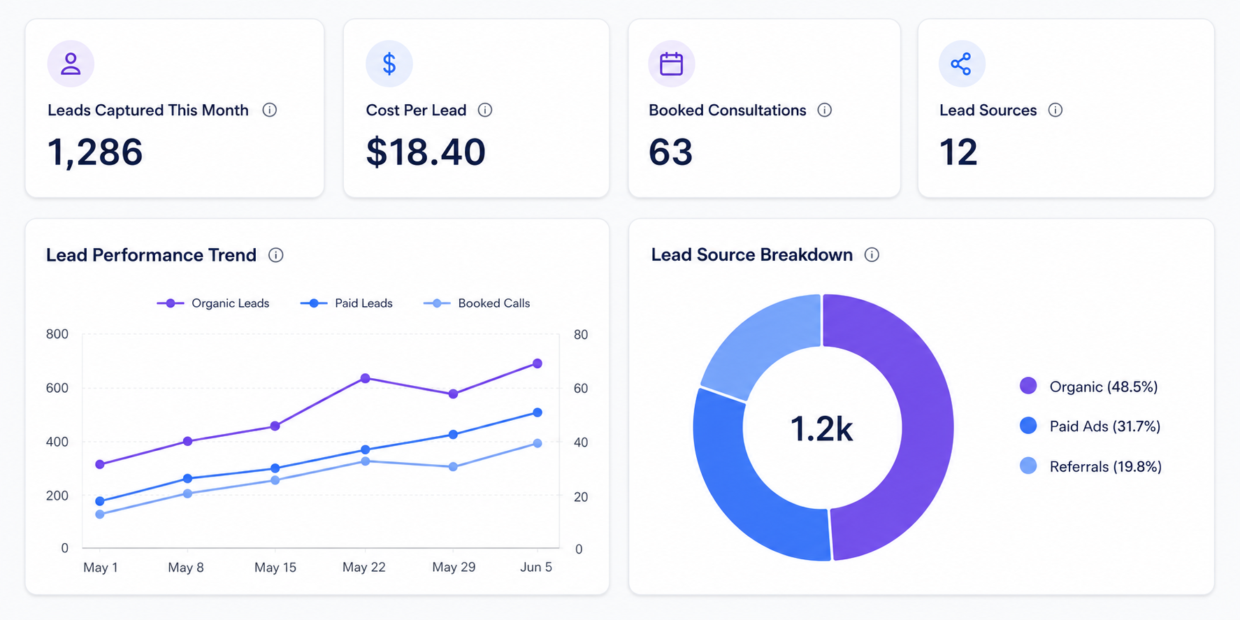 Lead Generation CRM Dashboard