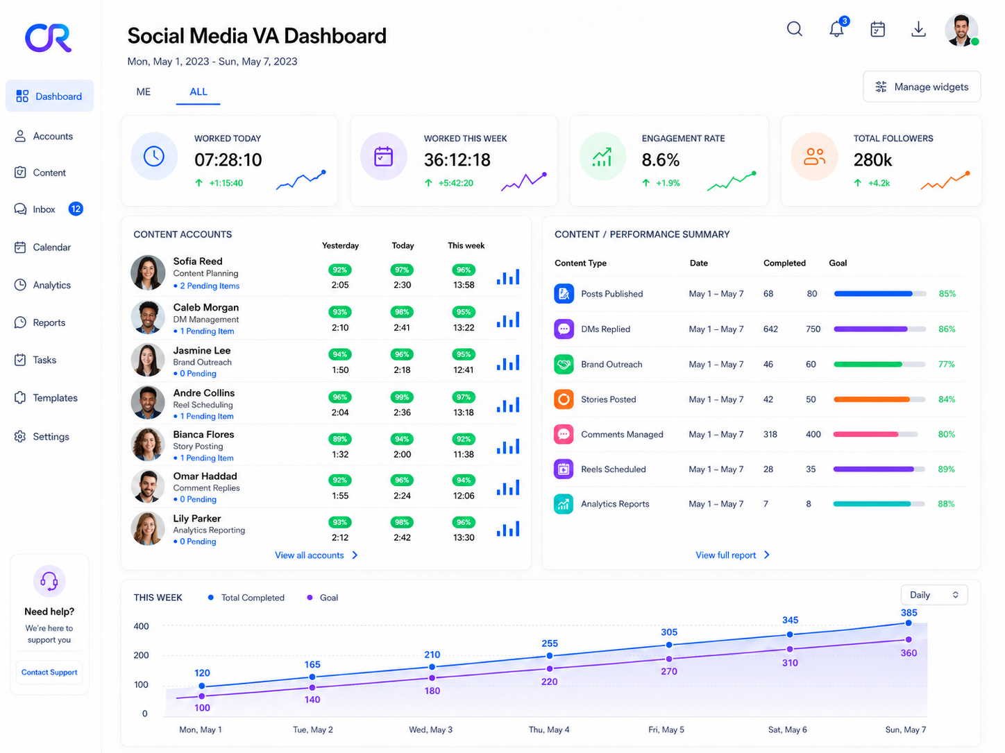 Social Media VA Dashboard
