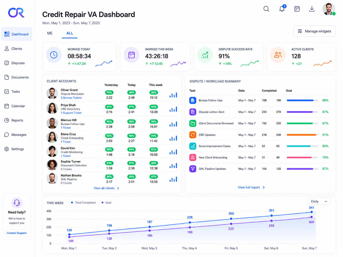 Credit Repair VA Dashboard