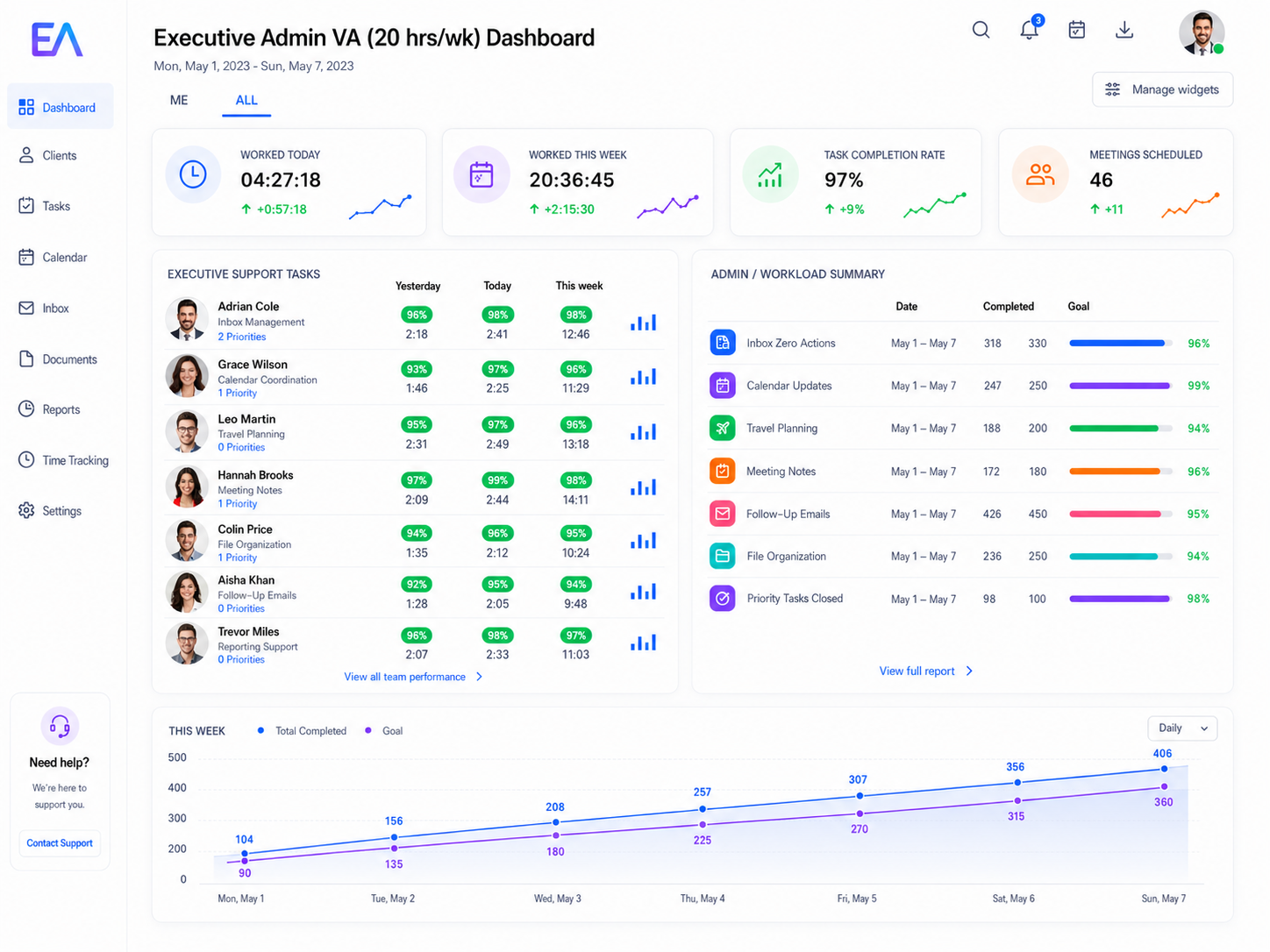Executive Admin VA Dashboard