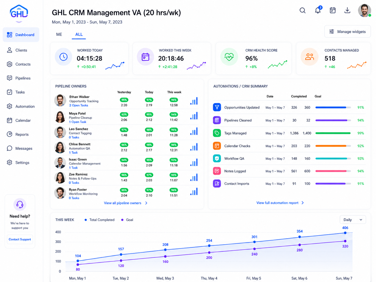 GHL CRM Management VA Dashboard