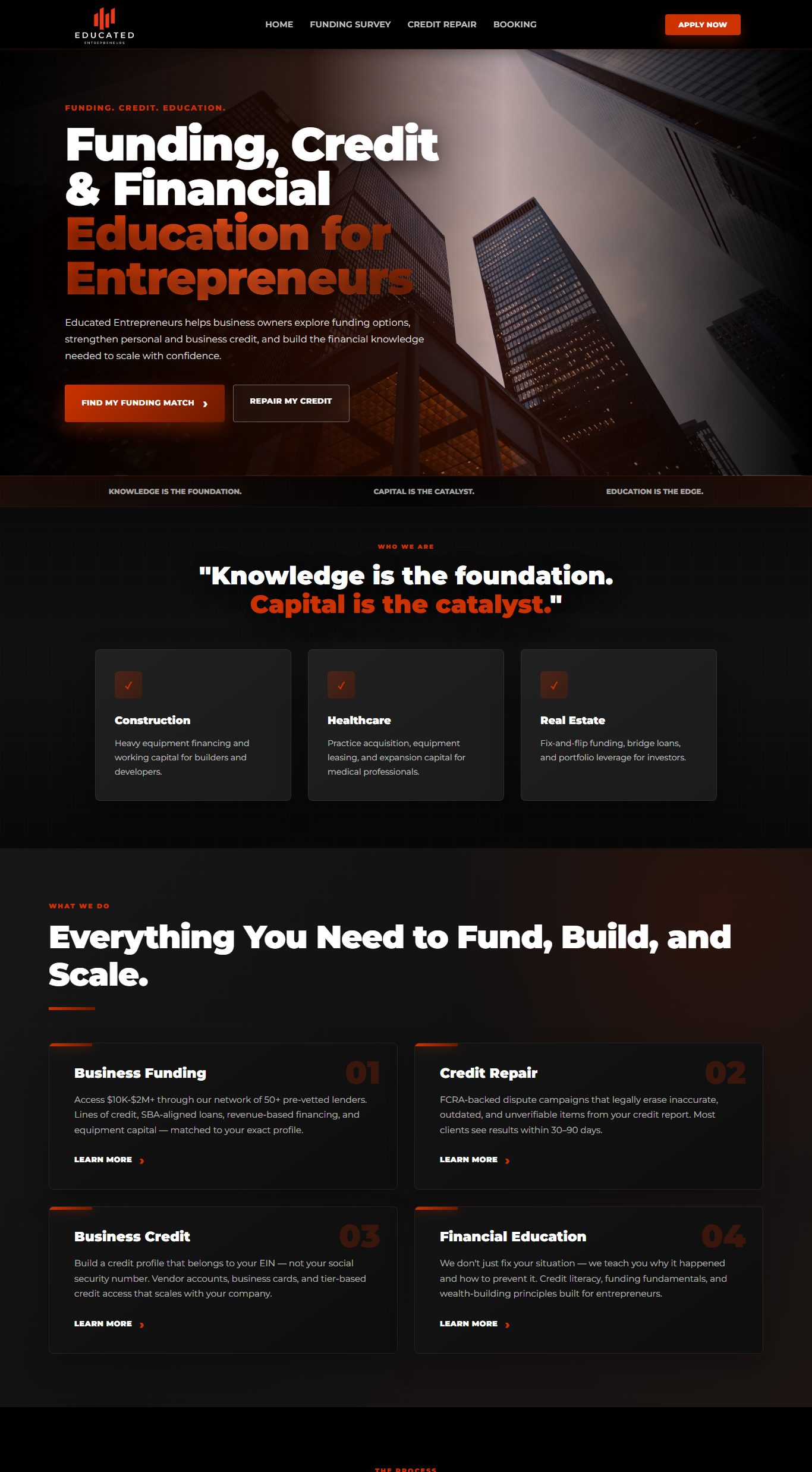 Education Meets Capital Funding Website