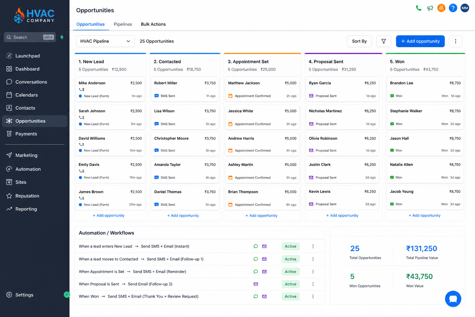 HVAC CRM Automation Project