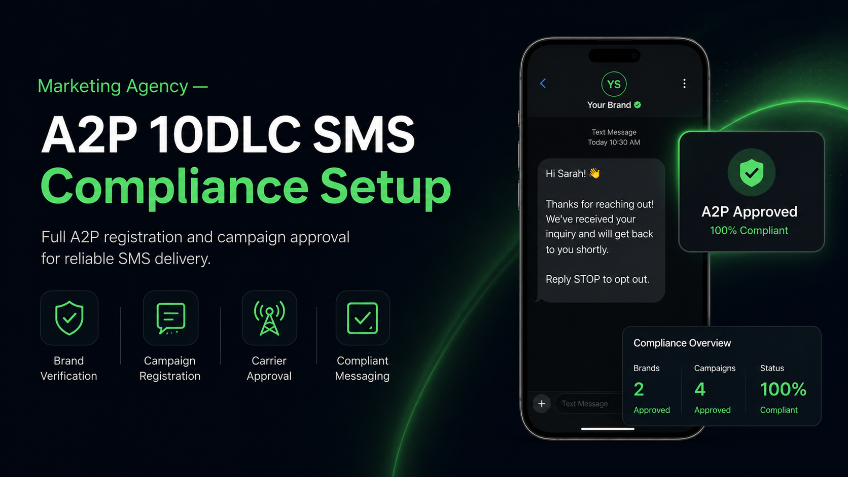 Marketing Agency A2P 10DLC SMS Compliance