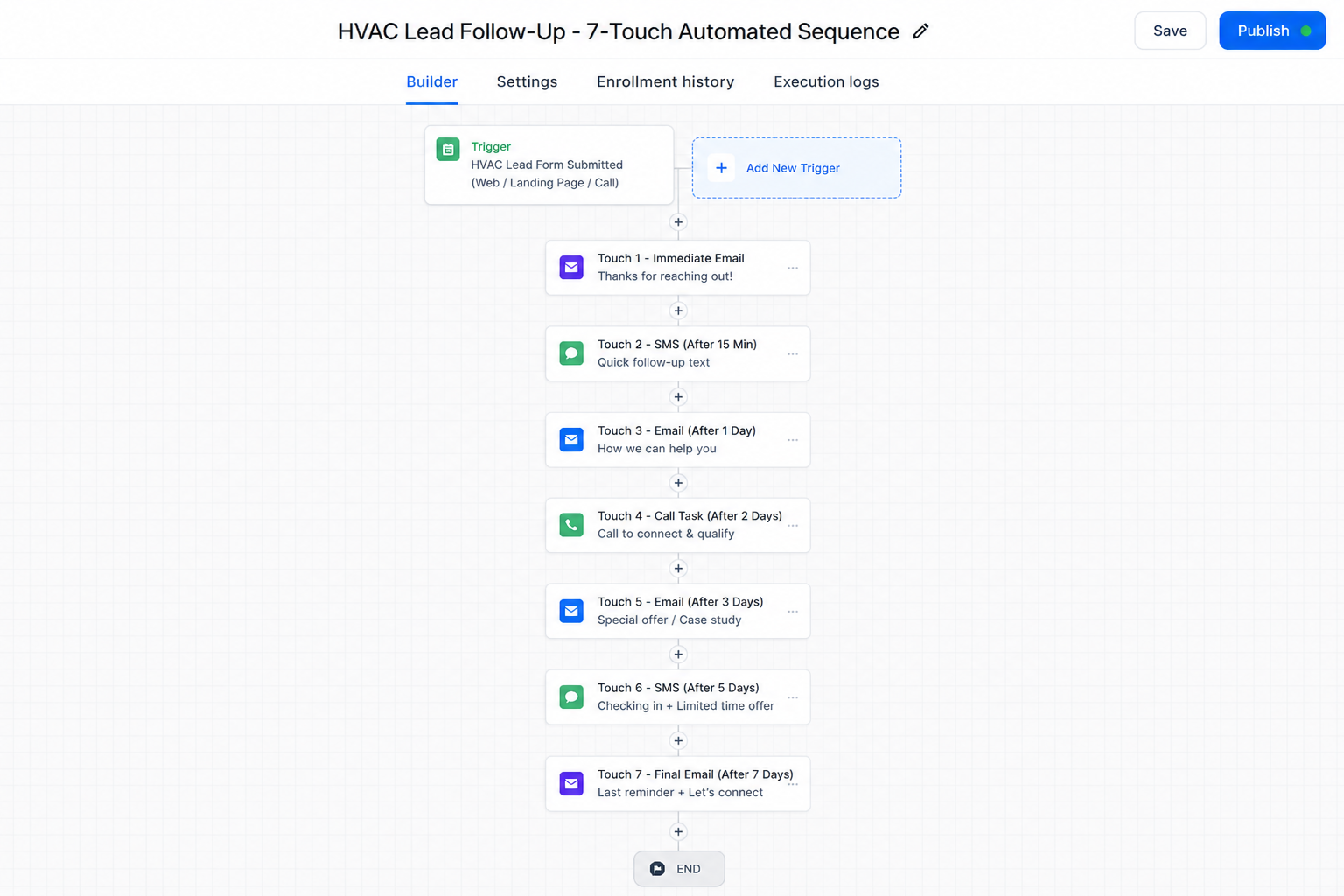 Client Onboarding Workflow  -  Welcome to the Team