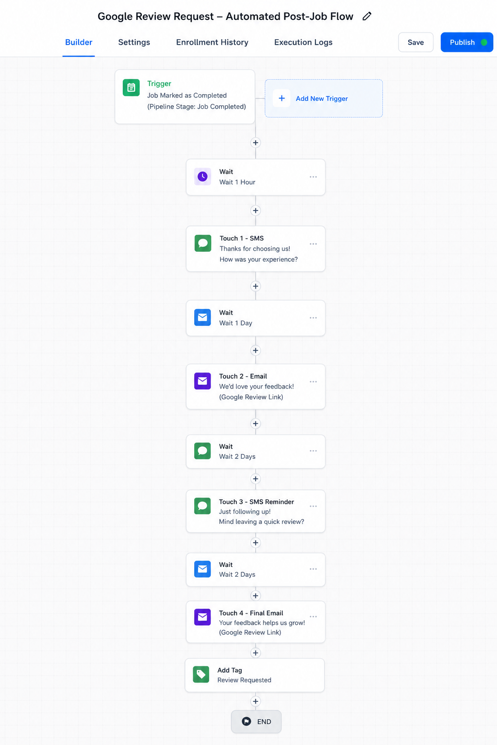 Google Review Request  -  Automated Post-Job Flow
