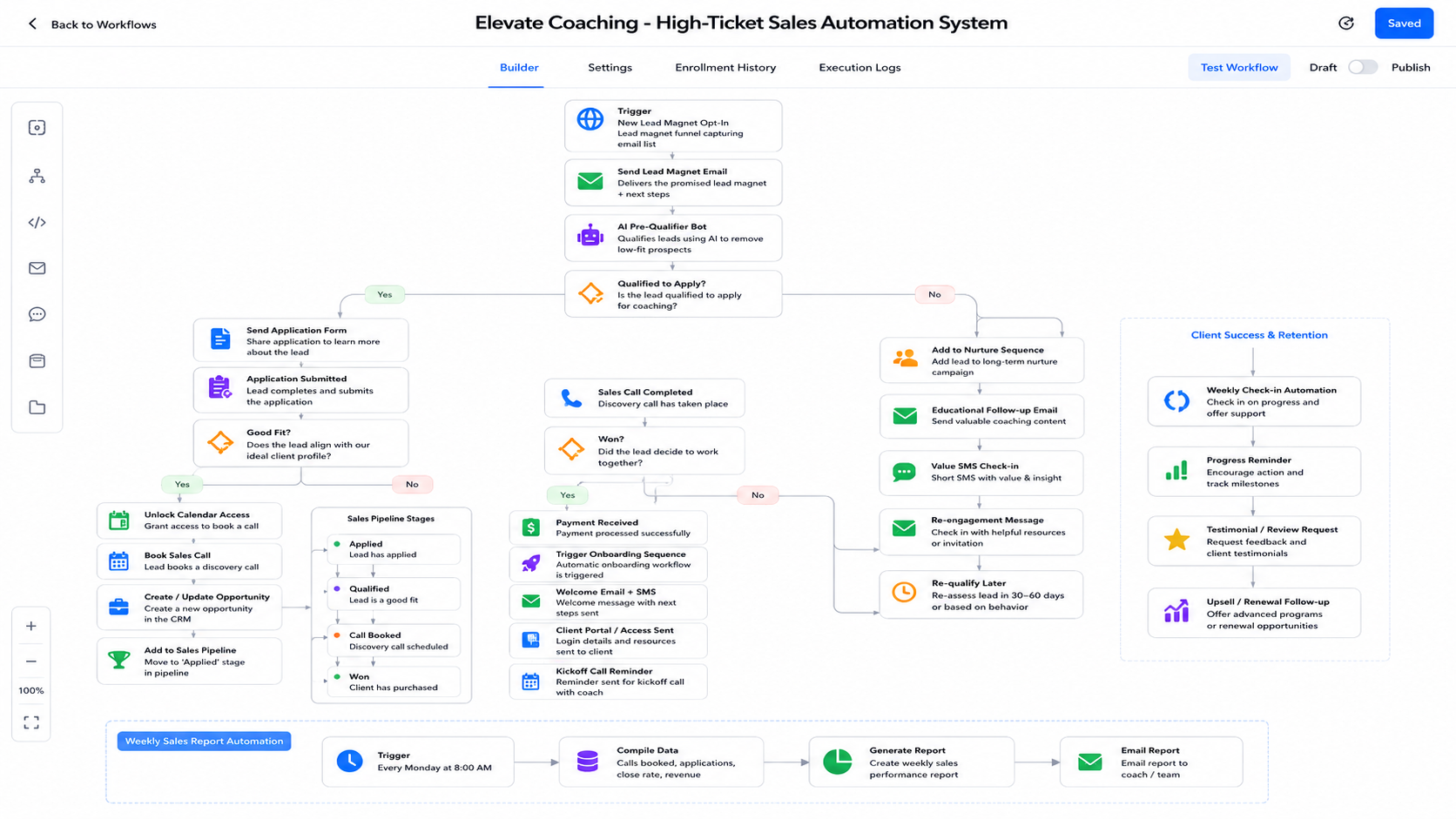 Elevate Coaching  -  High-Ticket Sales Automation System