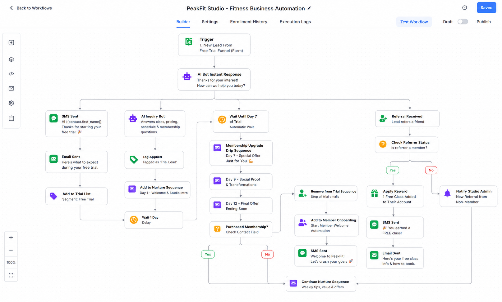 PeakFit Studio  -  Fitness Business Automation Stack