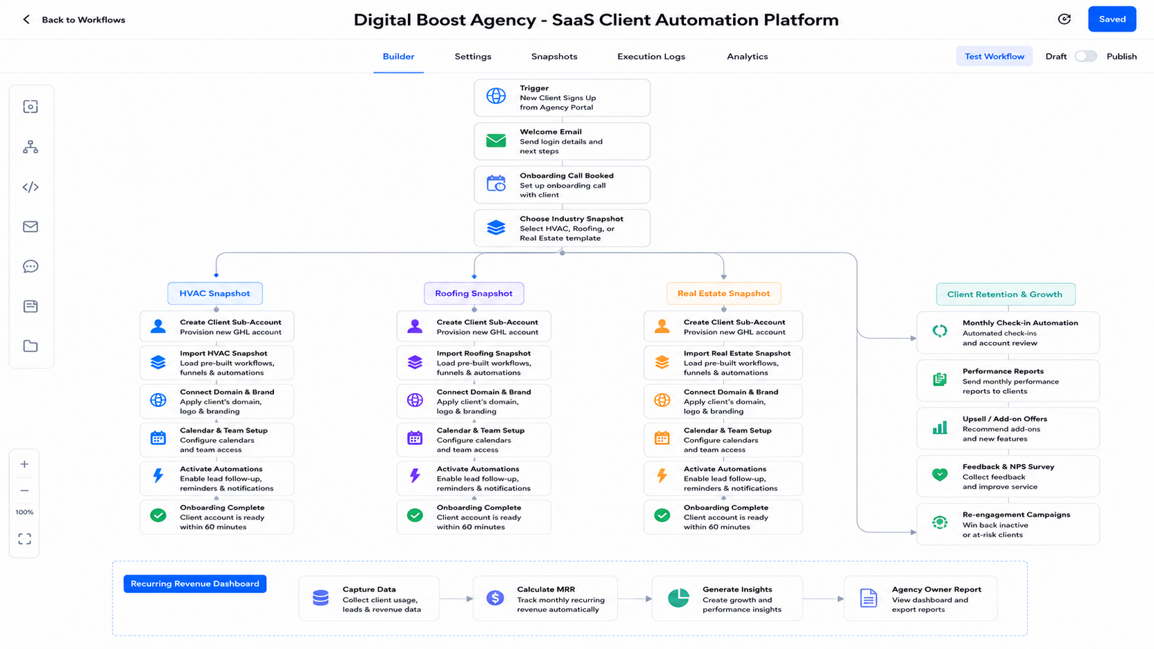 Digital Boost Agency  -  SaaS Client Automation Platform