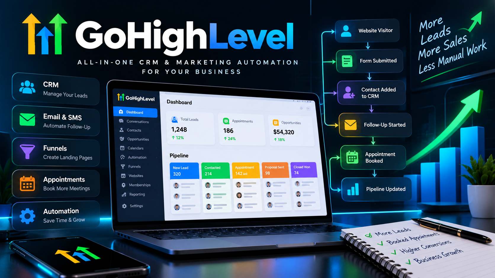 GoHighLevel CRM and marketing automation