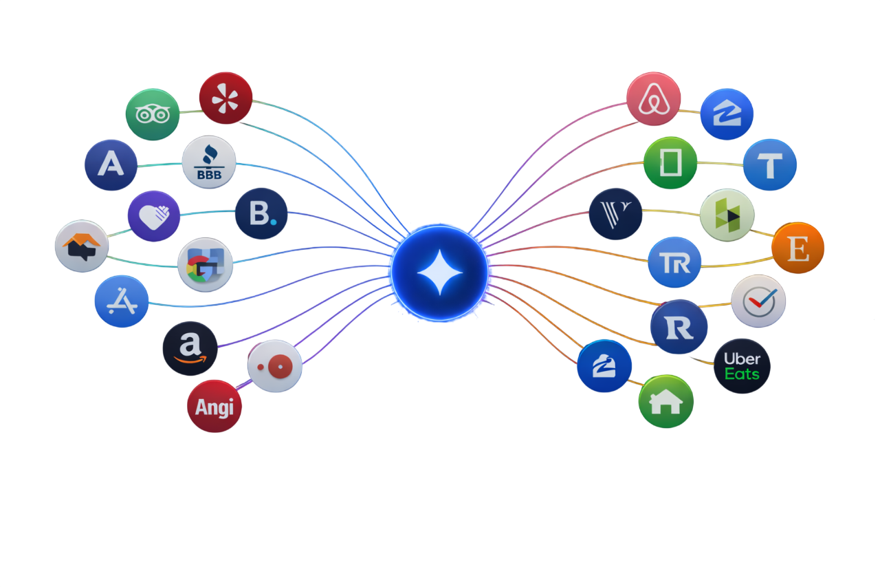 Connected platforms node graph